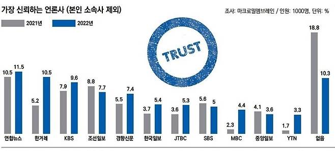 한국기자협회 제공