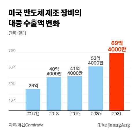 그래픽=김경진 기자 capkim@joongang.co.kr