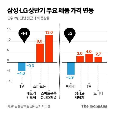 그래픽=김영옥 기자 yesok@joongang.co.kr