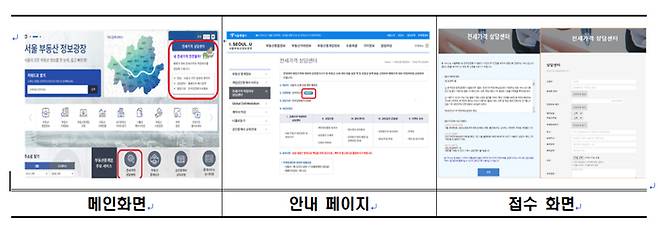 서울시가 새로 시작한 ‘전세가격 상담센터’서비스 화면. 이 서비스는 서울부동산정보광장(http://land.seoul.go.kr)에 접속하면 이용할 수 있다.