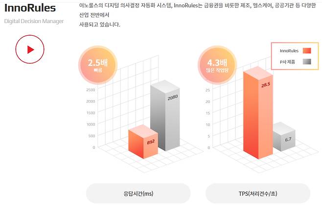 이노룰스 홈페이지 캡쳐