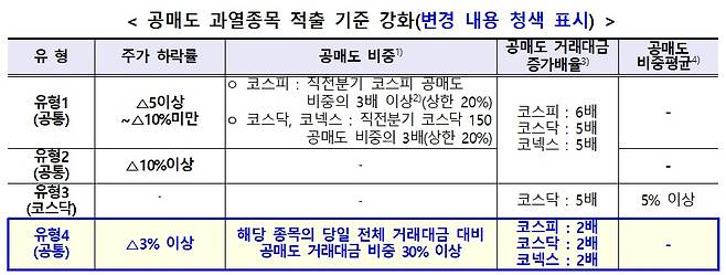 /자료제공=한국거래소