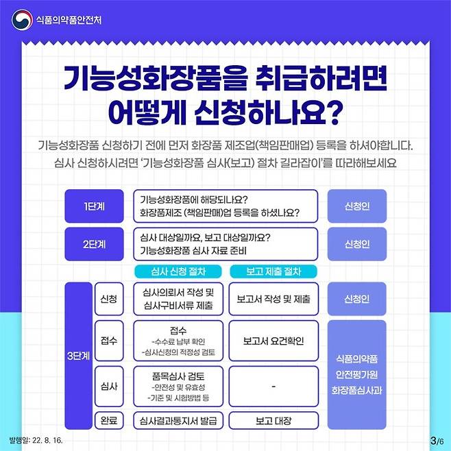 (사진=식품의약품안전처 제공) *재판매 및 DB 금지