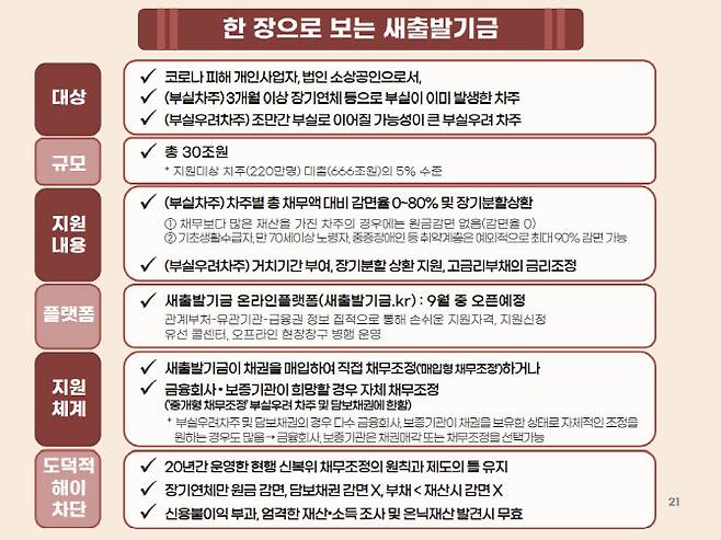 (자료=금융위원회)