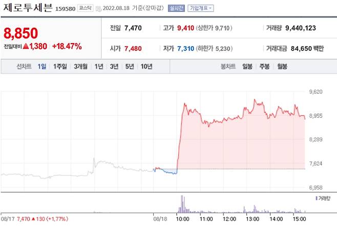 네이버 '제로투세븐' 증권정보 캡쳐