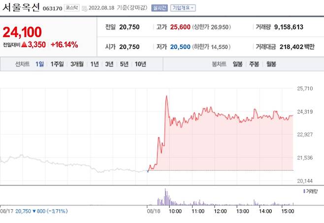네이버 '서울옥션' 증권정보 캡쳐