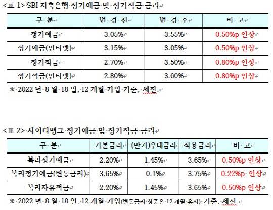 SBI저축은행 제공