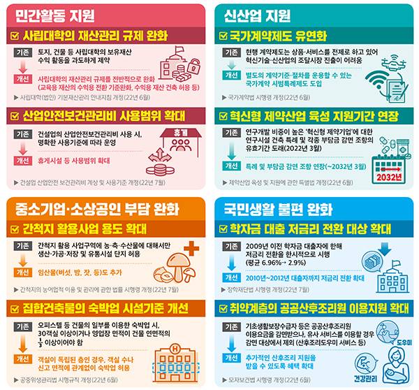 규제혁신 완료과제 주요사례