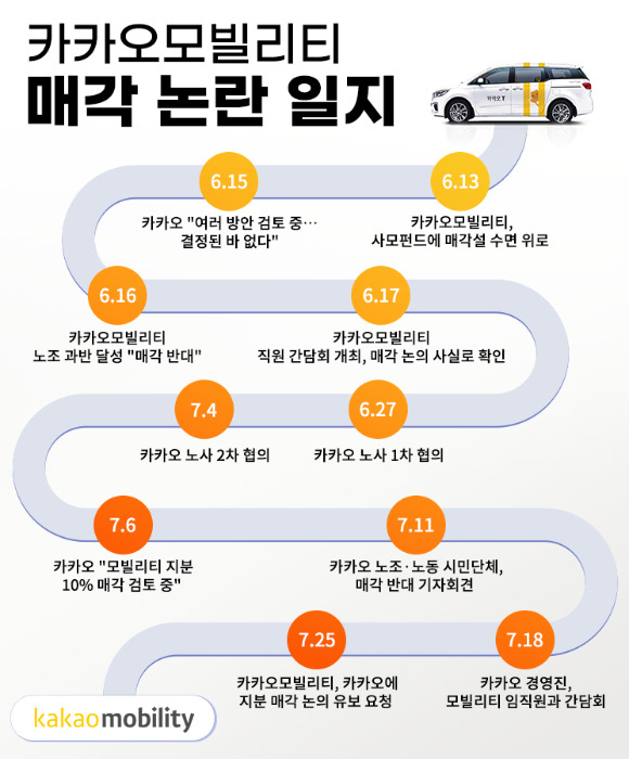 카카오가 카카오모빌리티 주주 구성 변경 논의를 중단한다. 사진은 카카오모빌리티 매각 논란 일지 [사진=아이뉴스24]