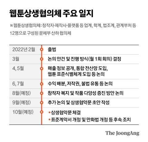 그래픽=김현서 kim.hyeonseo12@joongang.co.kr