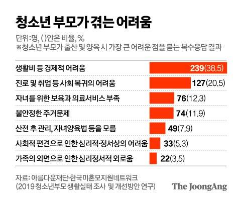 그래픽=김영옥 기자 yesok@joongang.co.kr
