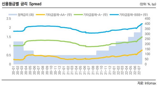 한국신용평가 재인용.