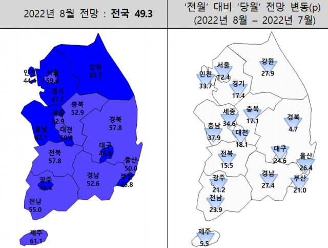 2022년 8월 주택사업경기전망지수 동향. 주산연