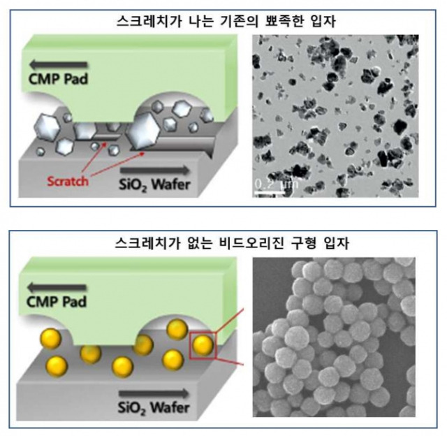 비드오리진 세리아 슬러리용 구형 입자(아래)와 기존 입자의 차이. 사진제공=비드오리진