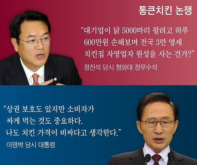 2010년 벌어진 통큰치킨 논쟁. 청와대 한 지붕 안에서도 입장이 엇갈렸다. /조선디자인랩=한유진