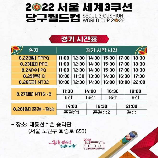 [사진 대한당구연맹]