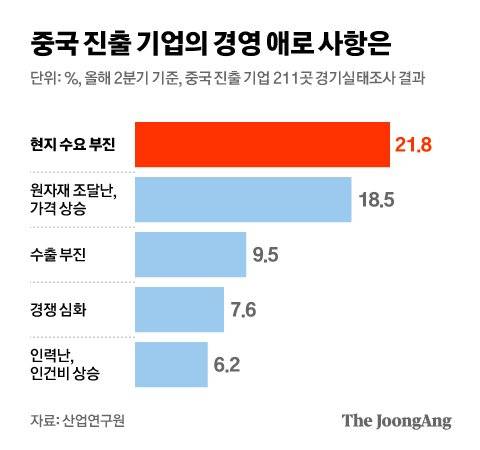 그래픽=김현서 kim.hyeonseo12@joongang.co.kr