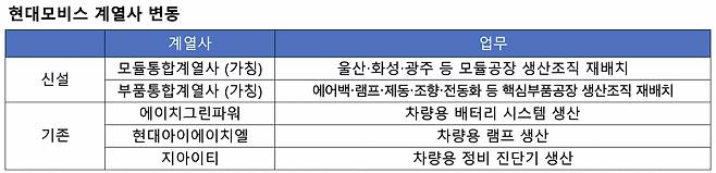 [현대모비스 제공]