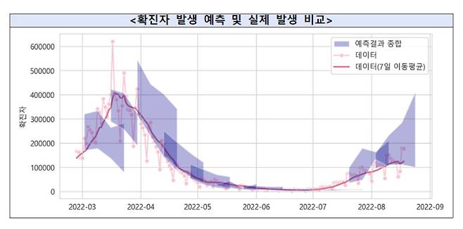 질병관리청 중앙방역대책본부 제공