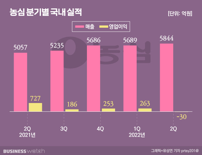 /그래픽=유상연 기자 prtsy201@