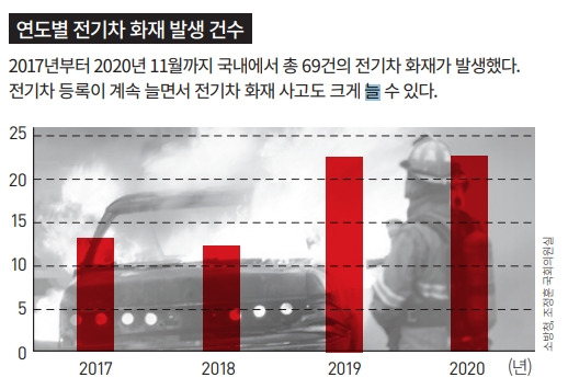 소방청, 조정훈 국회의원실 제공