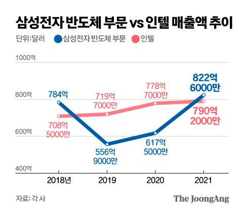 그래픽=김영옥 기자 yesok@joongang.co.kr