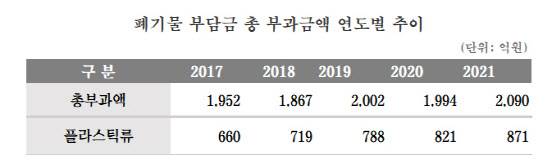 출처: 한국환경공단