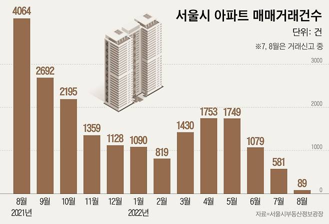 그래픽=이은현