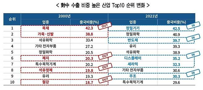 대한상공희의소 제공