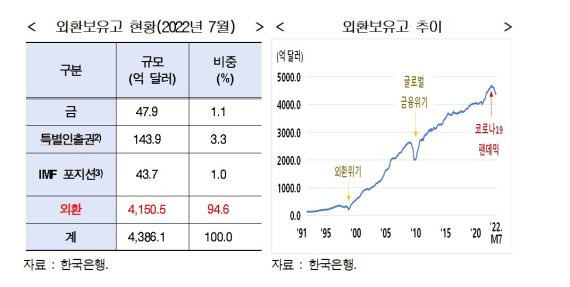 현대경제연구원이 19일 발표한 '적정 외환보유고 논란보다 유지 관리가 중요하다' 보고서 중 일부. 현대경제연구원 제공