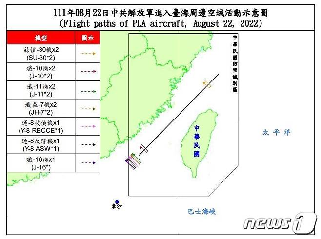 (대만 국방부)