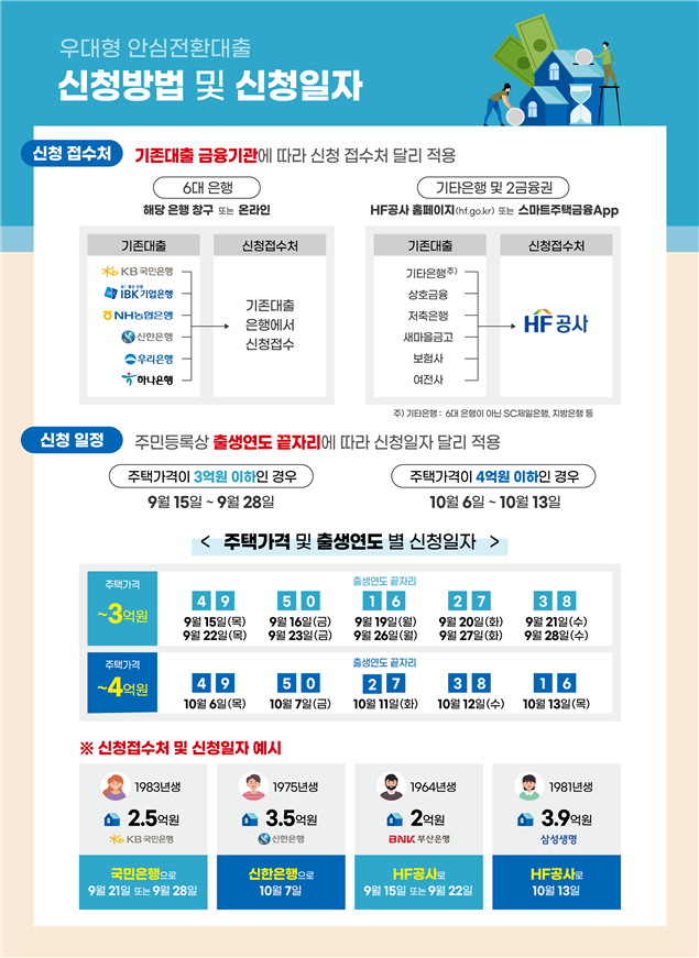 우대형 안심전환대출 신청방법 및 신청일자. 주금공