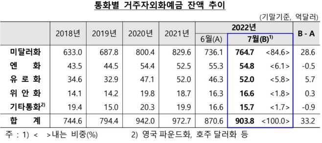 [한은 제공. 재판매 및 DB 금지]