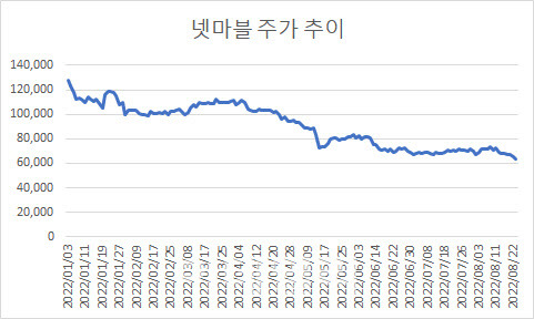 자료=마켓포인트