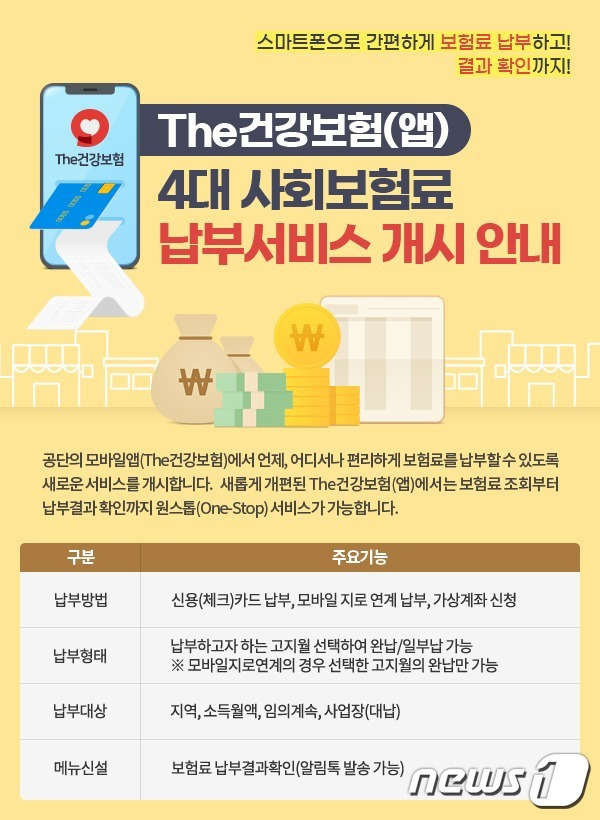 'The건강보험' 보험료 납부 방법(국민건강보험공단 제공)