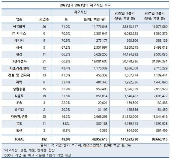 리더스인덱스 제공