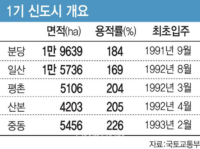 [그래픽=이데일리 김일환 기자]