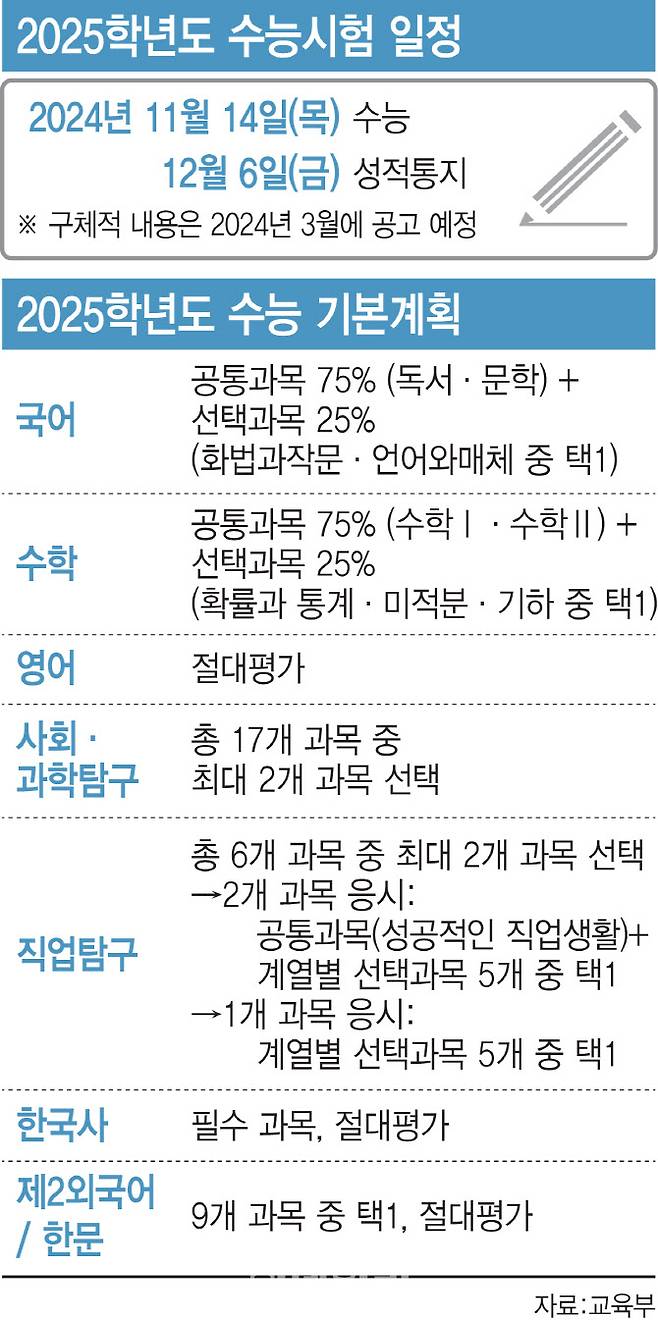 (디자인=이미나 기자)