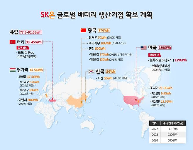SK온 글로벌 생산거점 확보 계획./SK온 제공