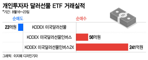 /그래픽=이지혜 디자인기자