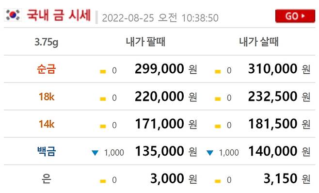 오늘의 금값시세. 출처) 금시세닷컴