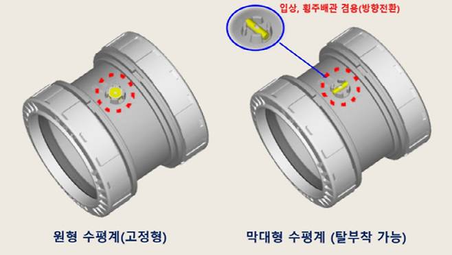 구배 조절용 이음관(DS 100) 이미지 [사진 = 반도건설]