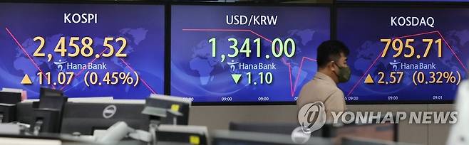 상승 출발한 코스피 (서울=연합뉴스) 임헌정 기자 = 코스피가 상승 출발한 25일 오전 서울 중구 하나은행 본점 딜링룸에서 직원들이 업무를 보고 있다. 2022.8.25 kane@yna.co.kr