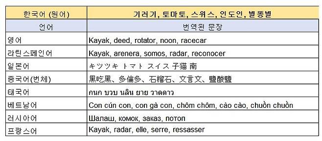 '이상한 변호사 우영우' 해외 자막 [넷플릭스 제공. 재판매 및 DB 금지]