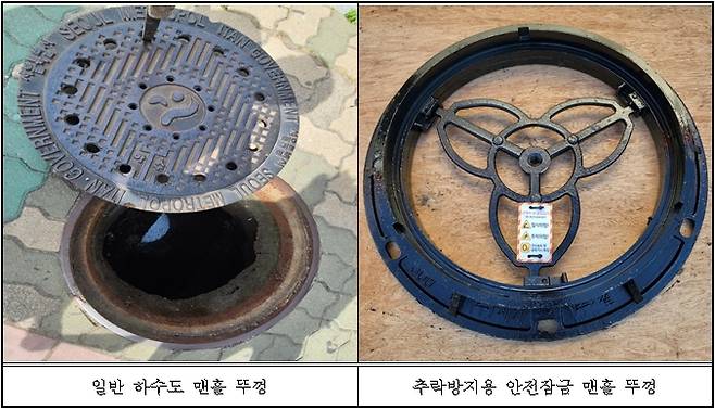 맨홀 추락방지시설 [서울 영등포구 제공. 재판매 및 DB 금지]