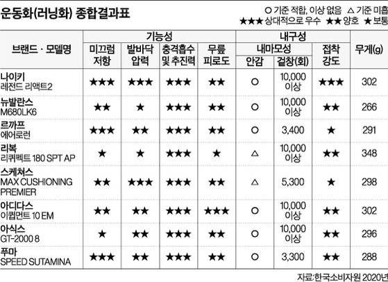 그래픽=남미가 nam.miga@joongang.co.kr
