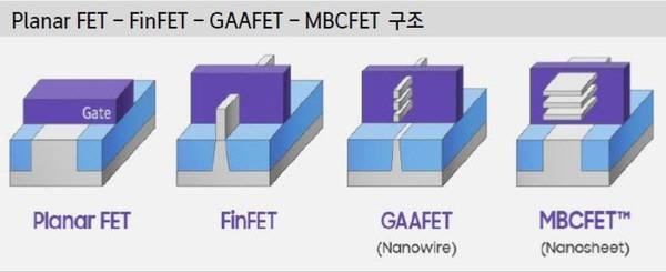 반도체 트랜지스터 구조 차이 <자료=삼성전자>