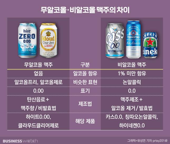 / 그래픽=유상연 기자 prtst201@