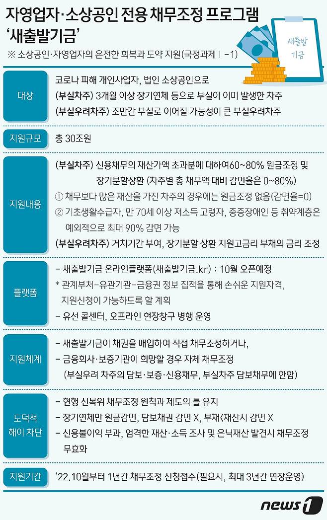 금융위원회 제공ⓒ News1 최수아 디자이너