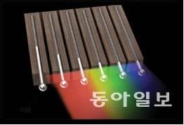 적외선 발견 실험